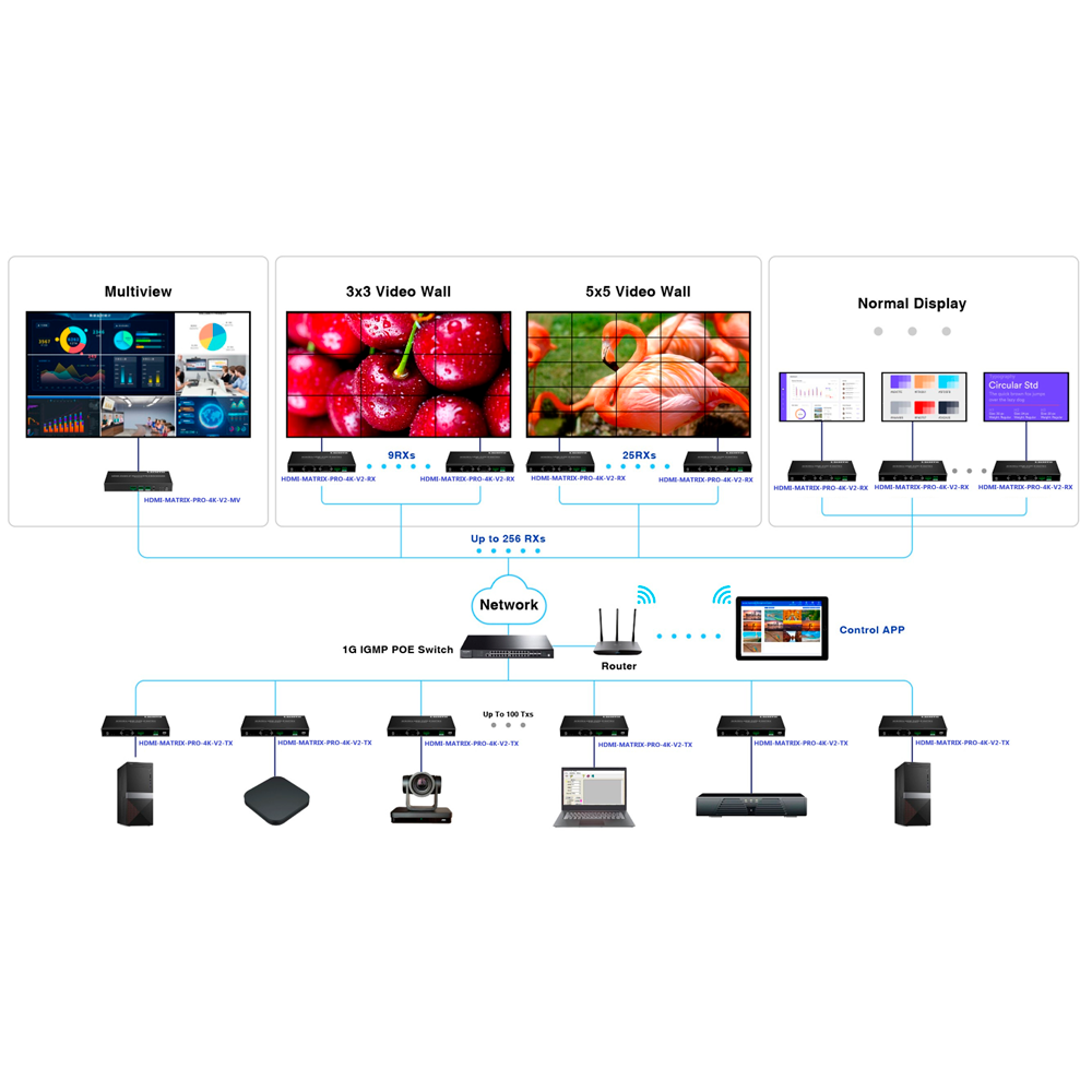 HDMI-MATRIX-PRO-4K-V2-RX - Image 3