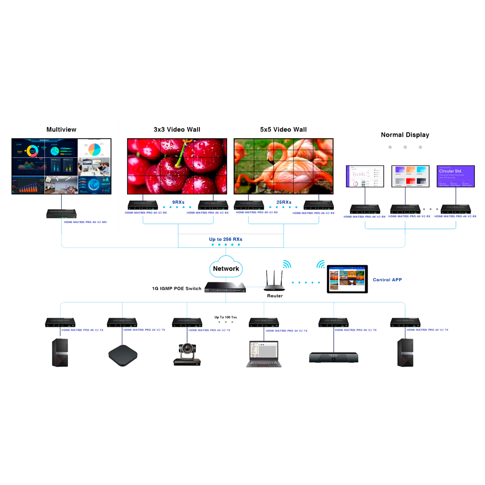 HDMI-MATRIX-PRO-4K-V2-TX - Image 3