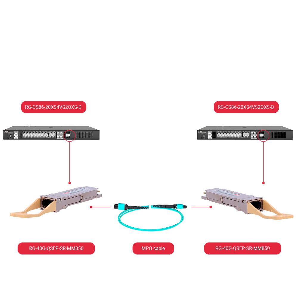 RG-40G-QSFP-SR-MM850 - Image 6