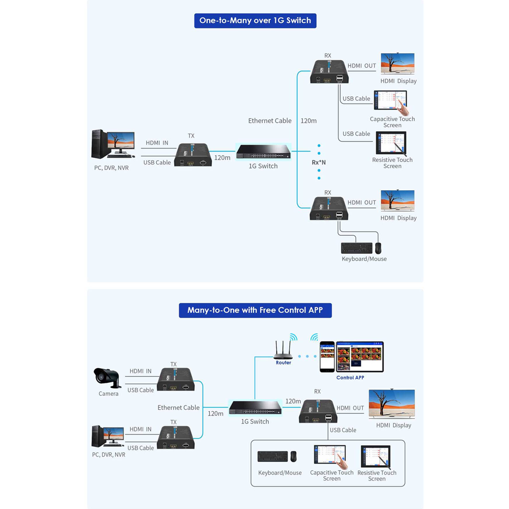HDMI-MATRIX-PRO-4K-KVM-L-RX - Image 4