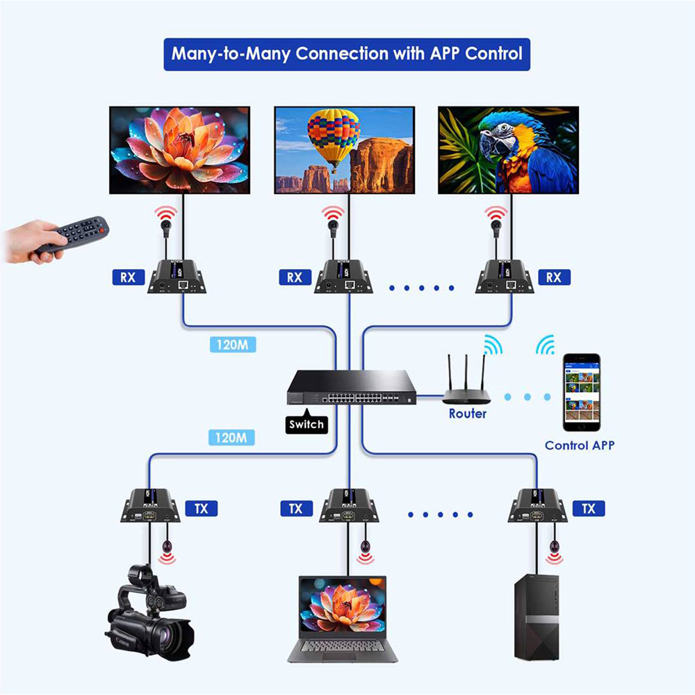 HDMI-MATRIX-PRO-4K-L-TX - Image 3