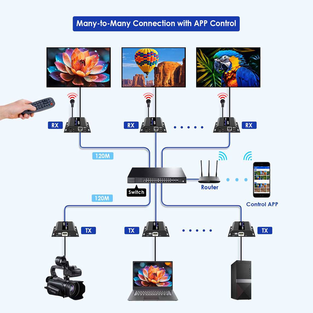 HDMI-MATRIX-PRO-FHD-L-RX - Image 5